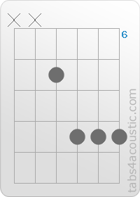 Chord diagram, AMaj7 (x,x,7,9,9,9)